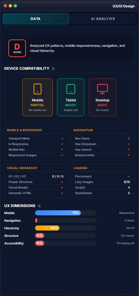 Common features across all SchemaReports plans