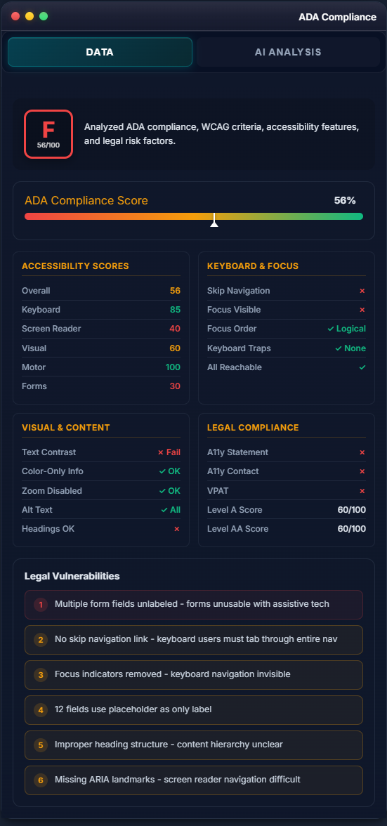 Side-by-side comparison showing generic templated audit report versus SchemaReports unique AI-generated recommendations