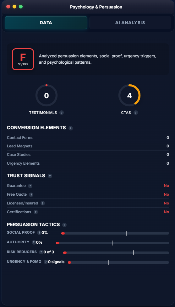 Technical SEO audit results dashboard