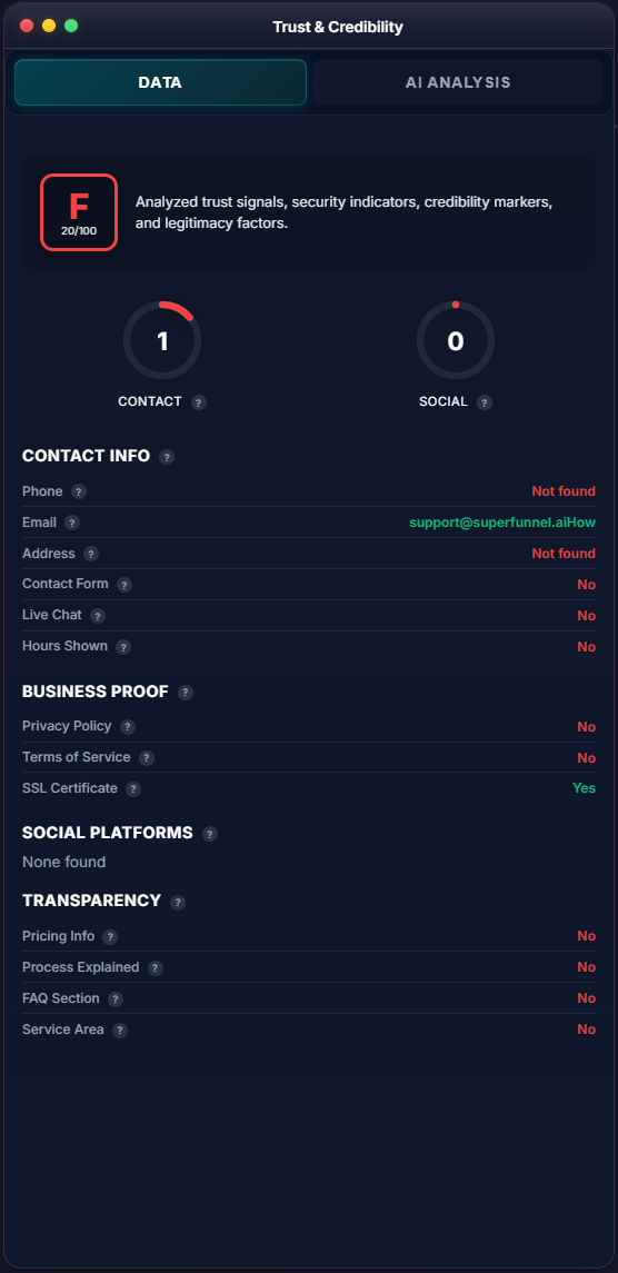 Performance analysis Core Web Vitals dashboard
