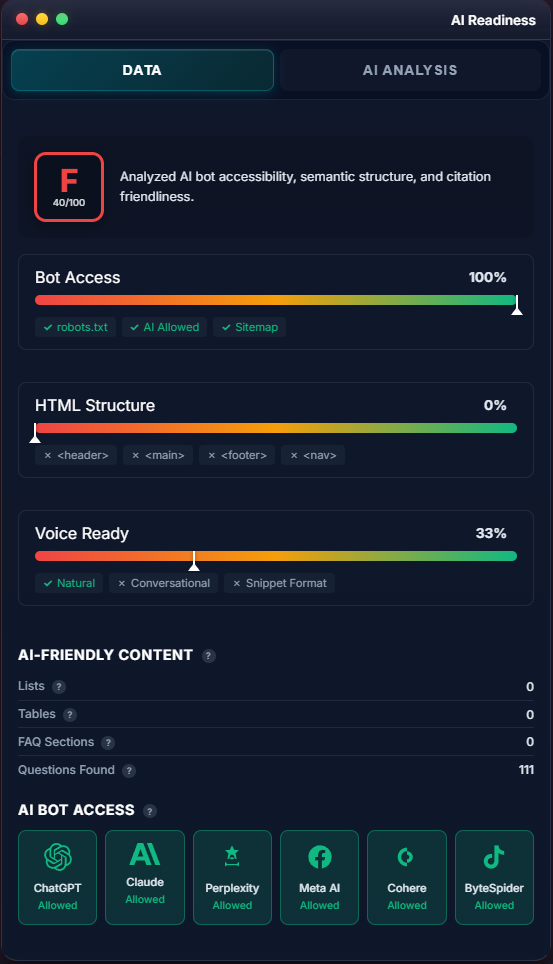 Competitor benchmarking comparison view