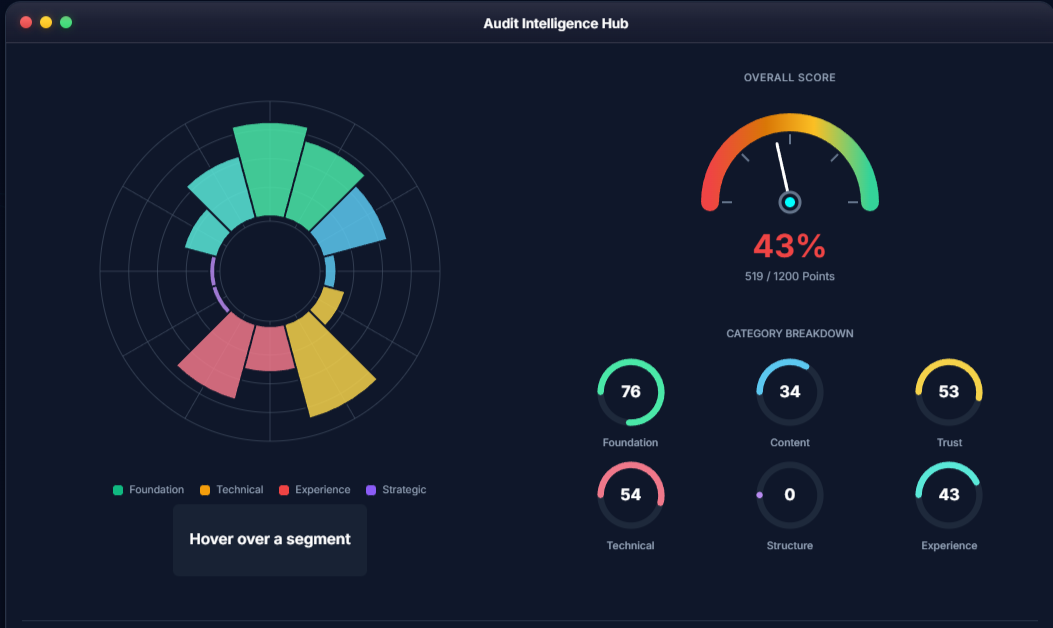 SchemaReports agency platform interface showing client audit management and white-label report delivery